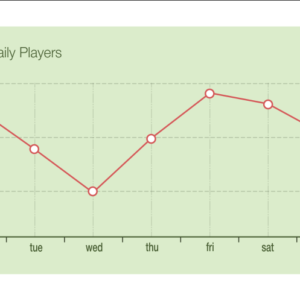 infographics graph after effects template